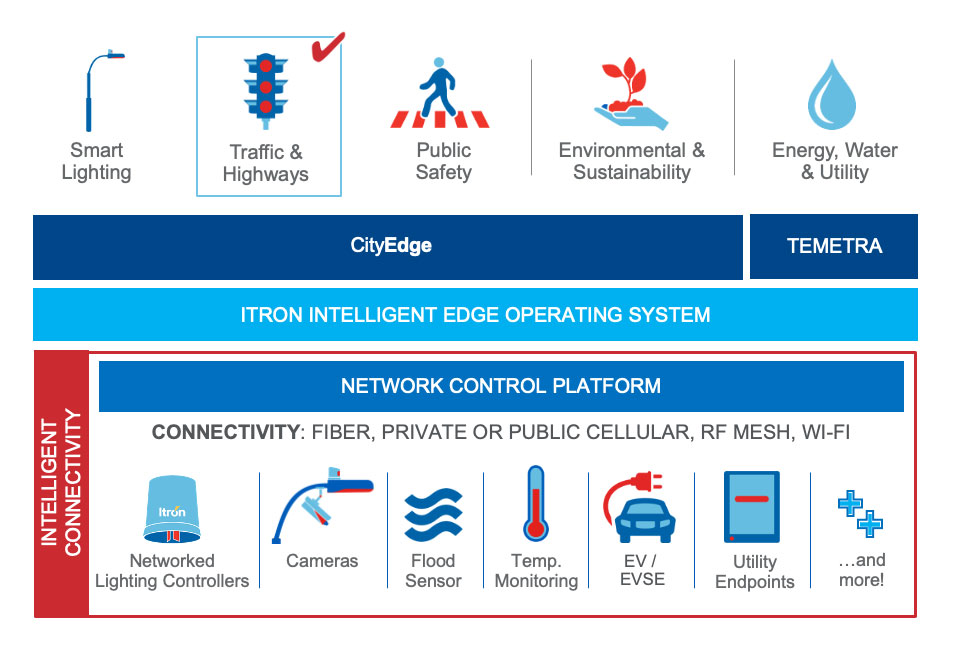 Smart Cities Portfolio_Traffic and Highways