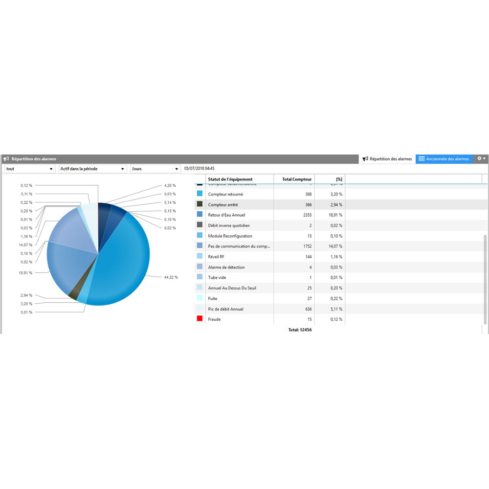 4008-Alarm_Distribution