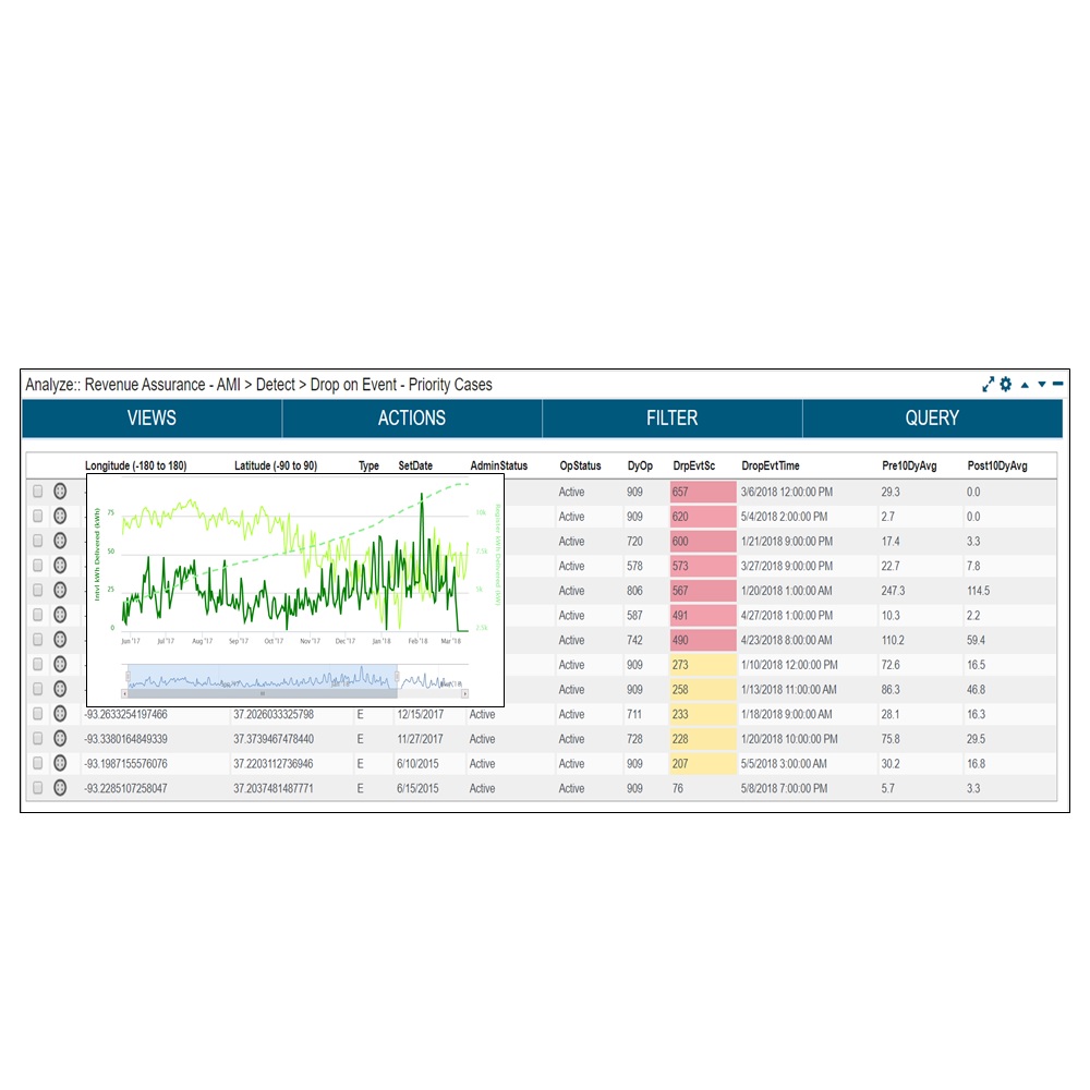 3640-Revenue Assurance screenshot_mi